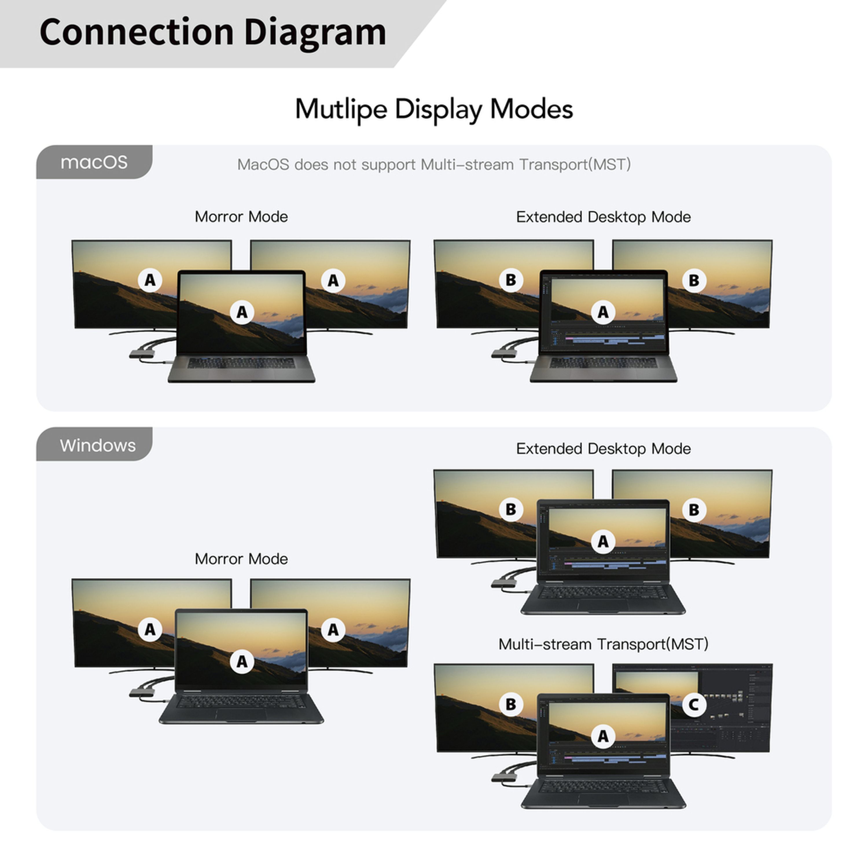 USB-C to Dual HDMI 4K60Hz HDR Adapter SST/MST mode for Windows