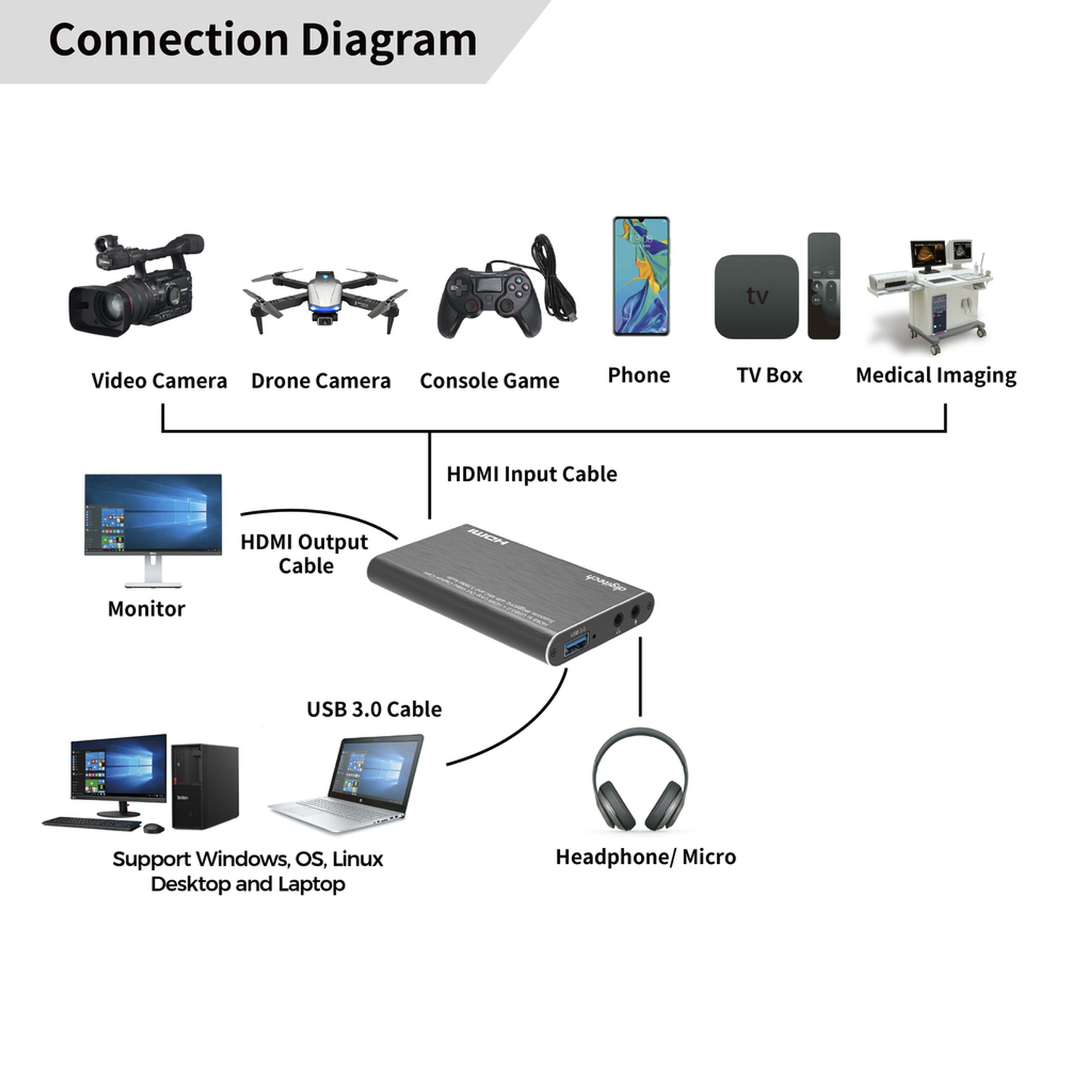 HDMI to USB3.0  HDMI Loop Out Video Capture Card Supports 4K60Hz with Mic and 3.5mm Audio